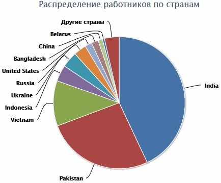 вот где зарабатывают на капче